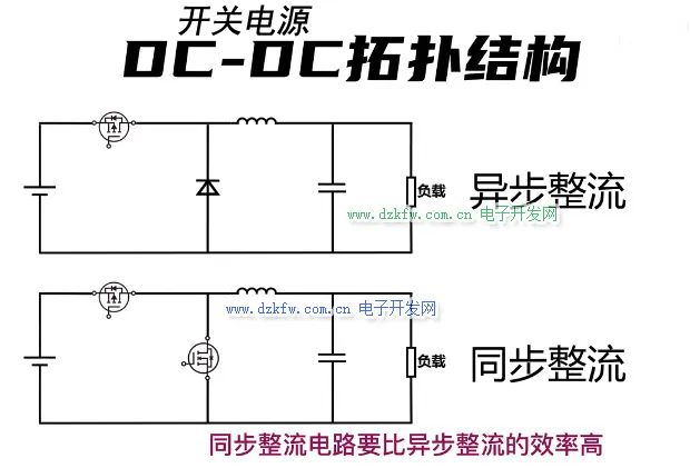 干貨！開關(guān)電源中同步整流和非同步整流詳解