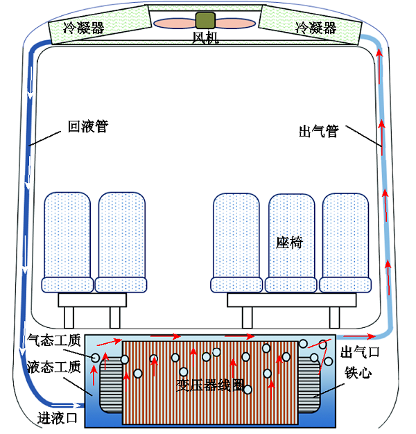 芯式電磁結(jié)構(gòu)！高鐵車載牽引變壓器輕量化設(shè)計(jì)的新方法